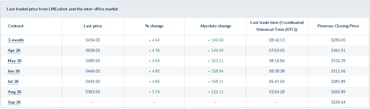 【匯金油整理】密歇根大學：短期經濟前景暴跌14％