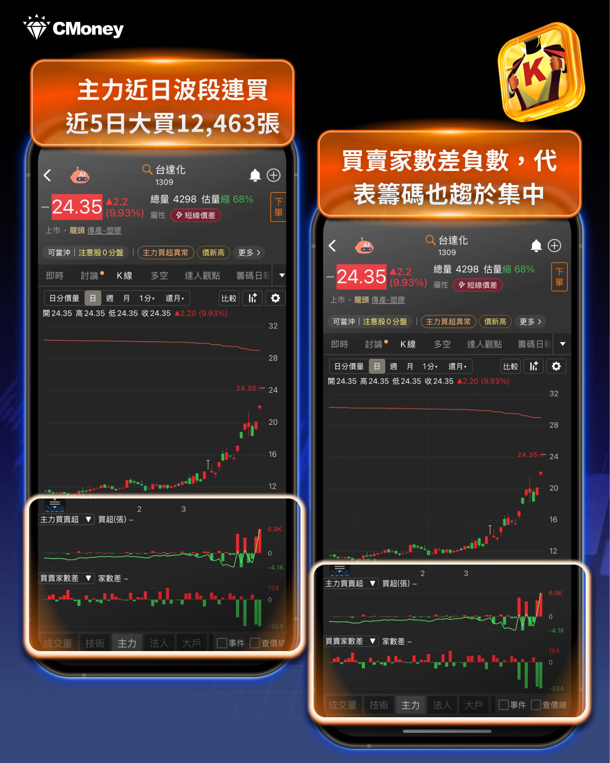 【最新消息】原物料飆漲點火塑膠行情，「9檔概念股」強勢噴出！