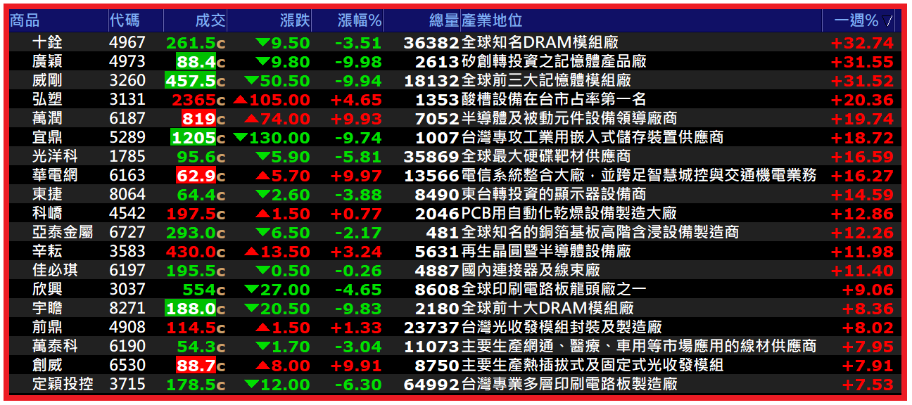 2026.03.31【AI大數據超級Excel表】快篩邏輯驗證 + 案例分享