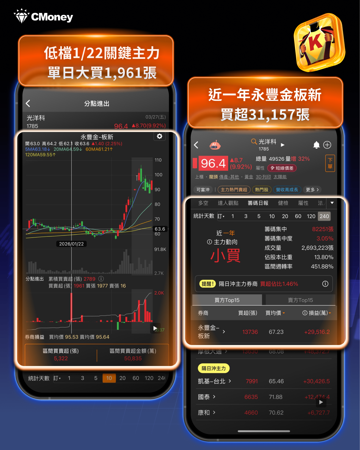 【掌握關鍵】股價飆漲有跡可循?從分點看懂關鍵主力佈局