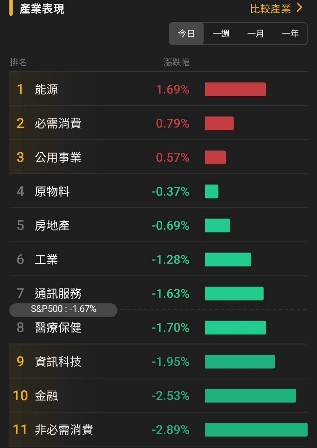【匯金油整理】密歇根大學：短期經濟前景暴跌14％