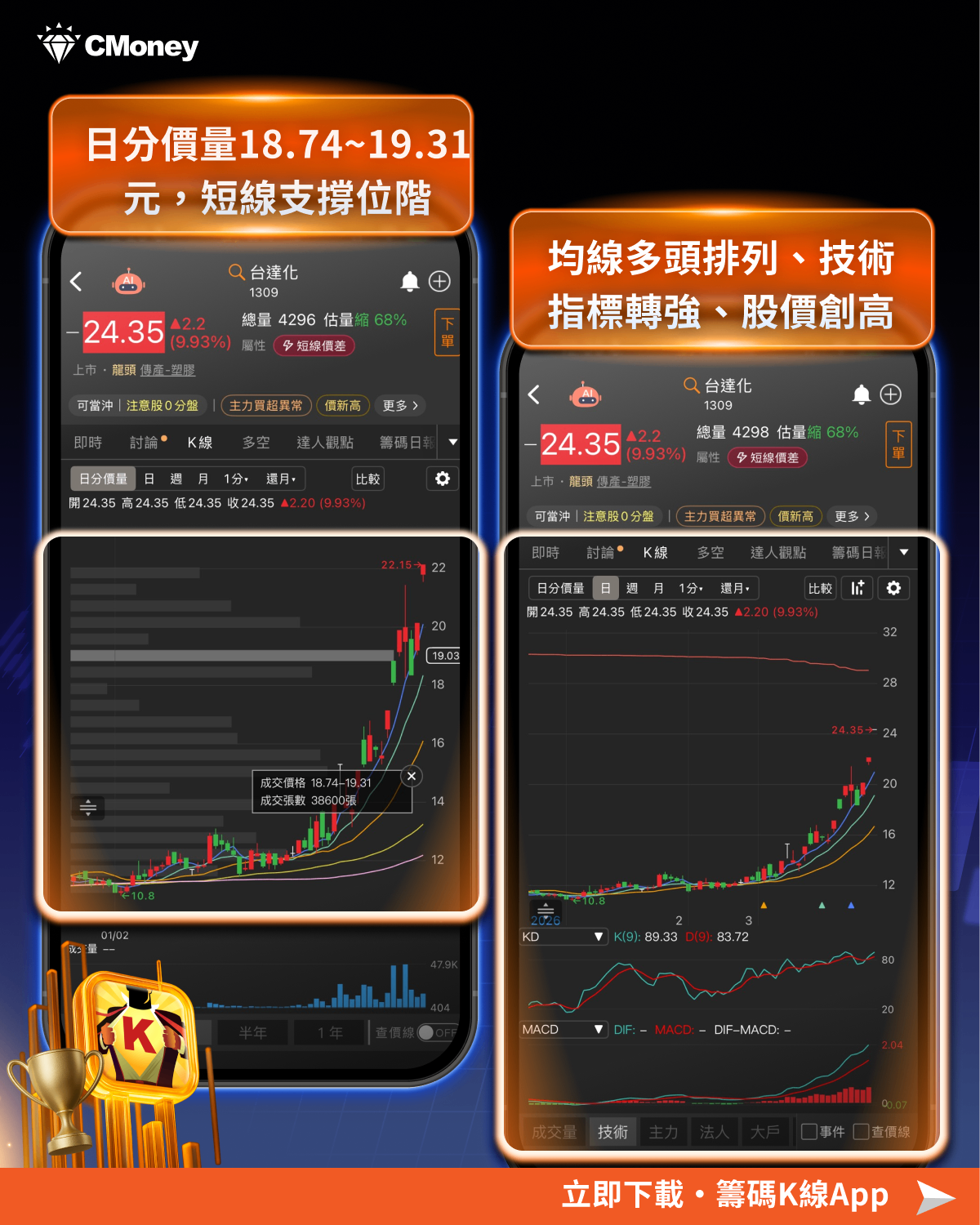 【最新消息】原物料飆漲點火塑膠行情，「9檔概念股」強勢噴出！