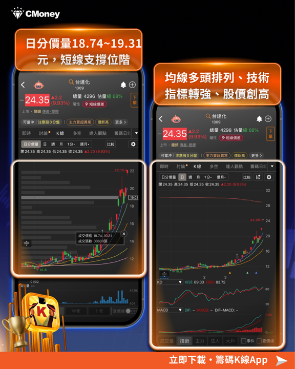 【最新消息】原物料飆漲點火塑膠行情，「9檔概念股」強勢噴出！