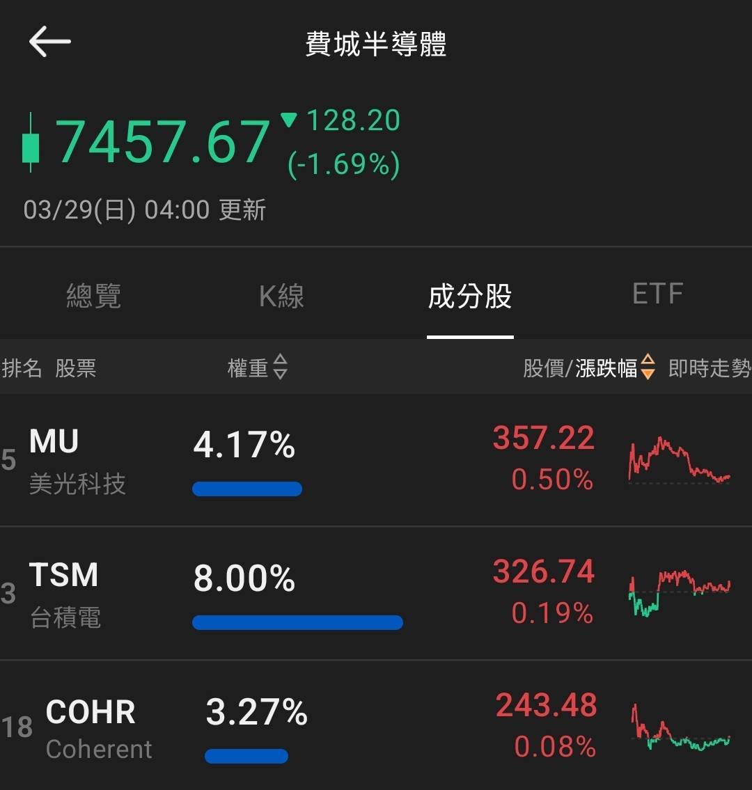 【匯金油整理】密歇根大學：短期經濟前景暴跌14％