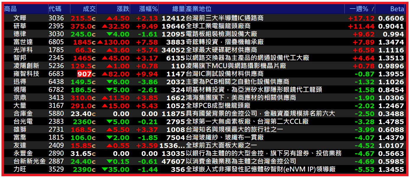 2026.03.31【AI大數據超級Excel表】快篩邏輯驗證 + 案例分享