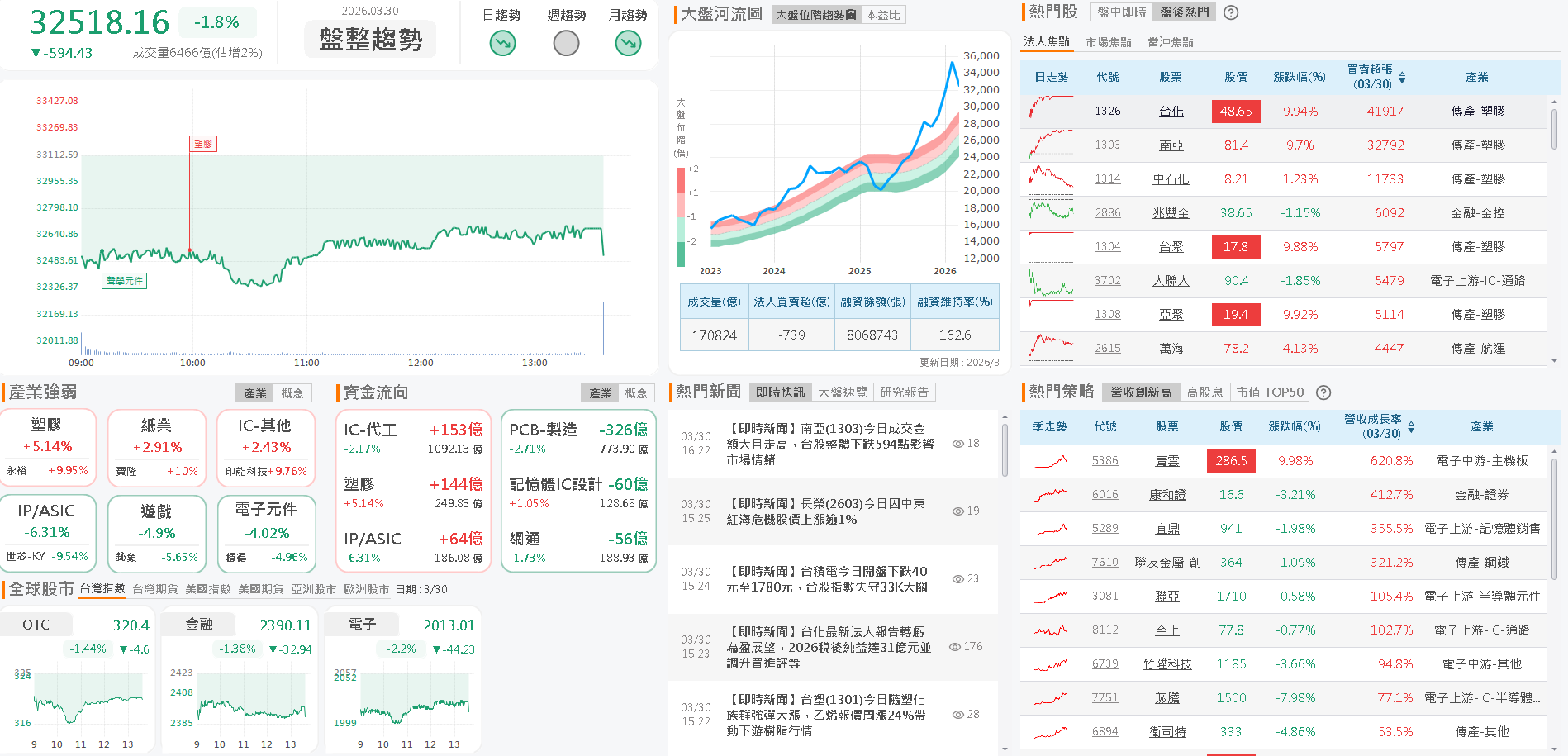 【台股盤後】胡塞：不排除封鎖曼德海峽，亞股普遍觀望