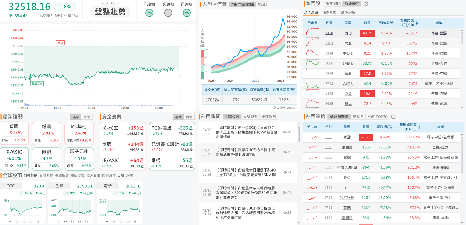 【台股盤後】胡塞：不排除封鎖曼德海峽，亞股普遍觀望