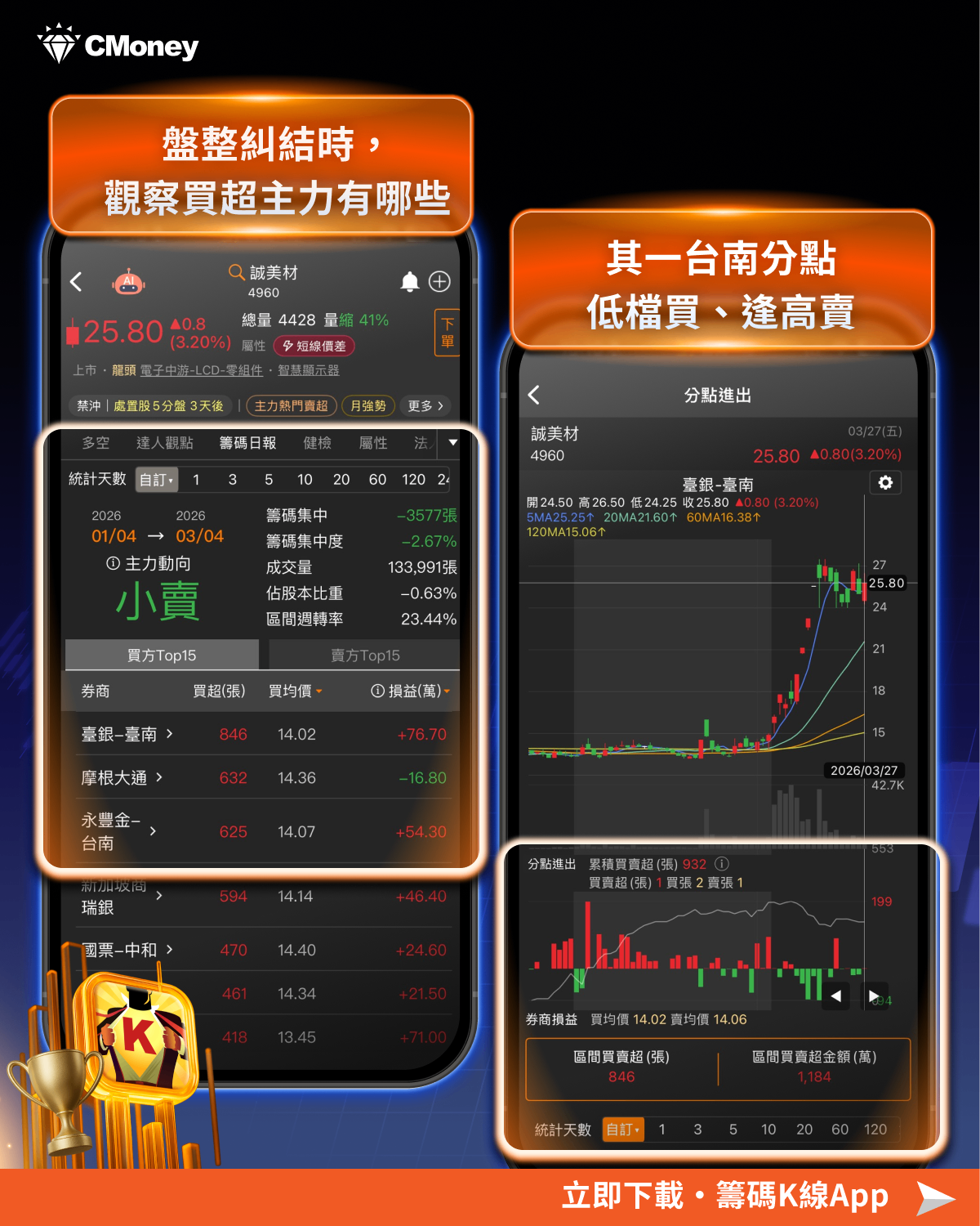 【掌握關鍵】股價飆漲有跡可循?從分點看懂關鍵主力佈局