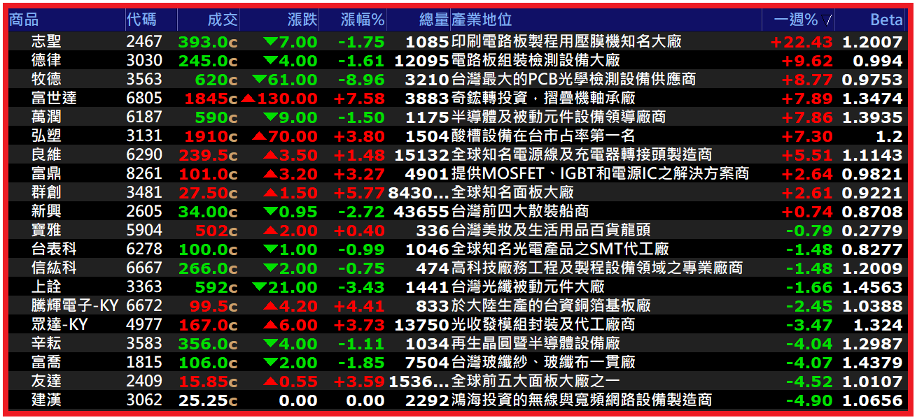 2026.03.31【AI大數據超級Excel表】快篩邏輯驗證 + 案例分享