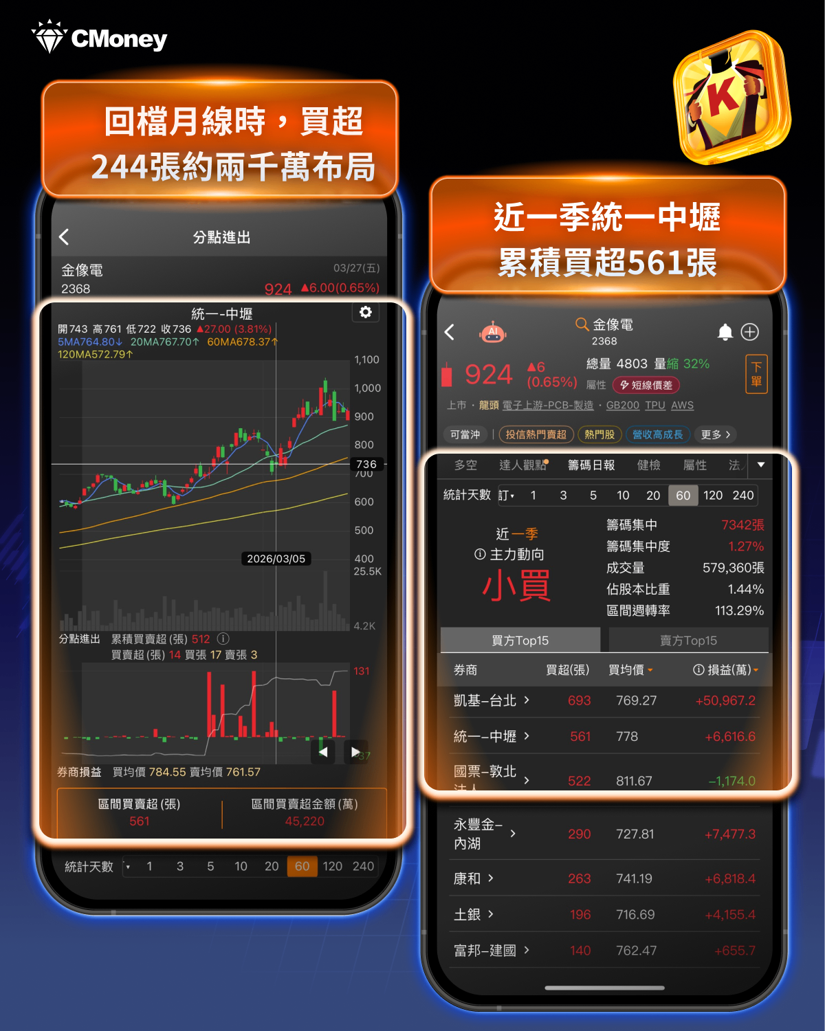 【掌握關鍵】股價飆漲有跡可循?從分點看懂關鍵主力佈局