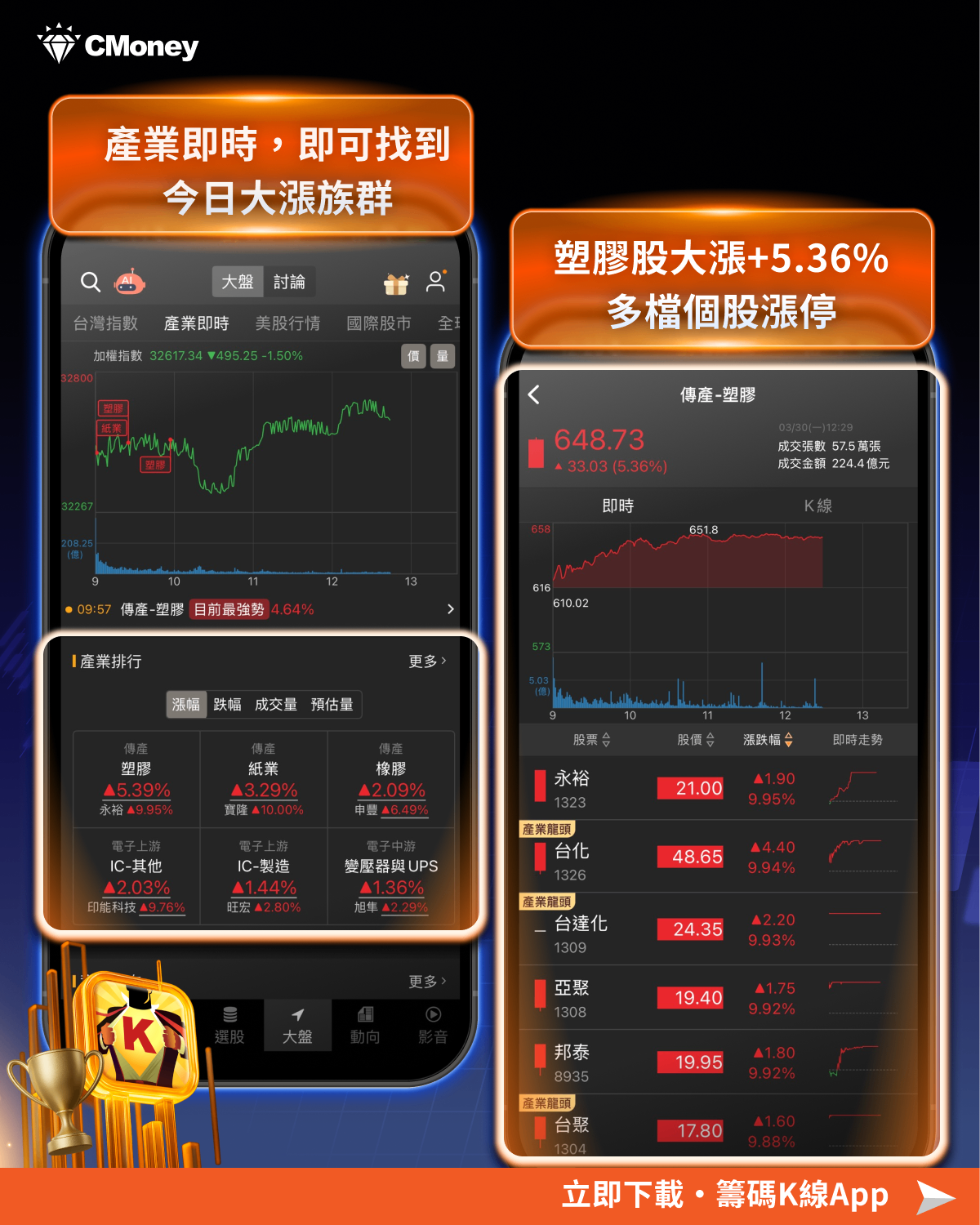 【最新消息】原物料飆漲點火塑膠行情，「9檔概念股」強勢噴出！