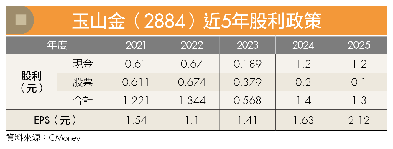 金融股賺錢機會來了?AI過熱 避險資金大挪移 這2族群最受惠!