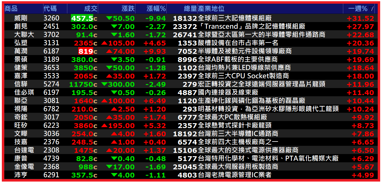 2026.03.31【AI大數據超級Excel表】快篩邏輯驗證 + 案例分享
