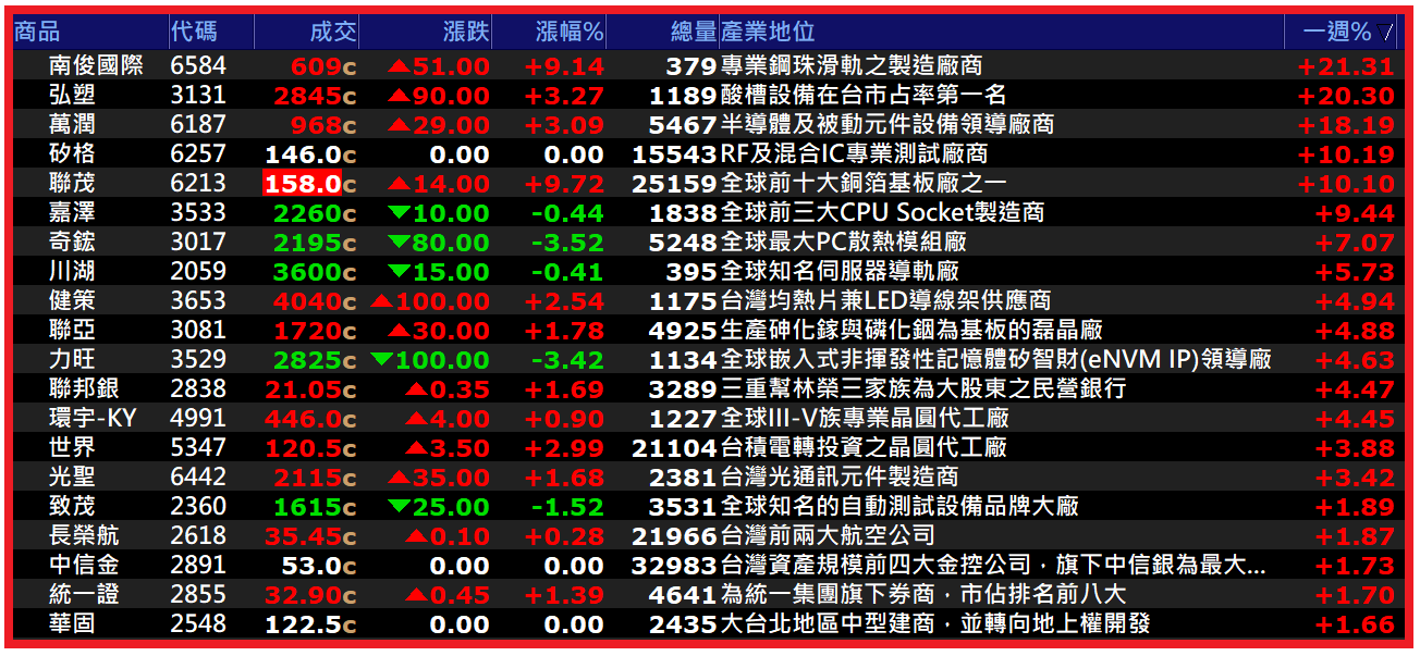 2026.03.31【AI大數據超級Excel表】快篩邏輯驗證 + 案例分享