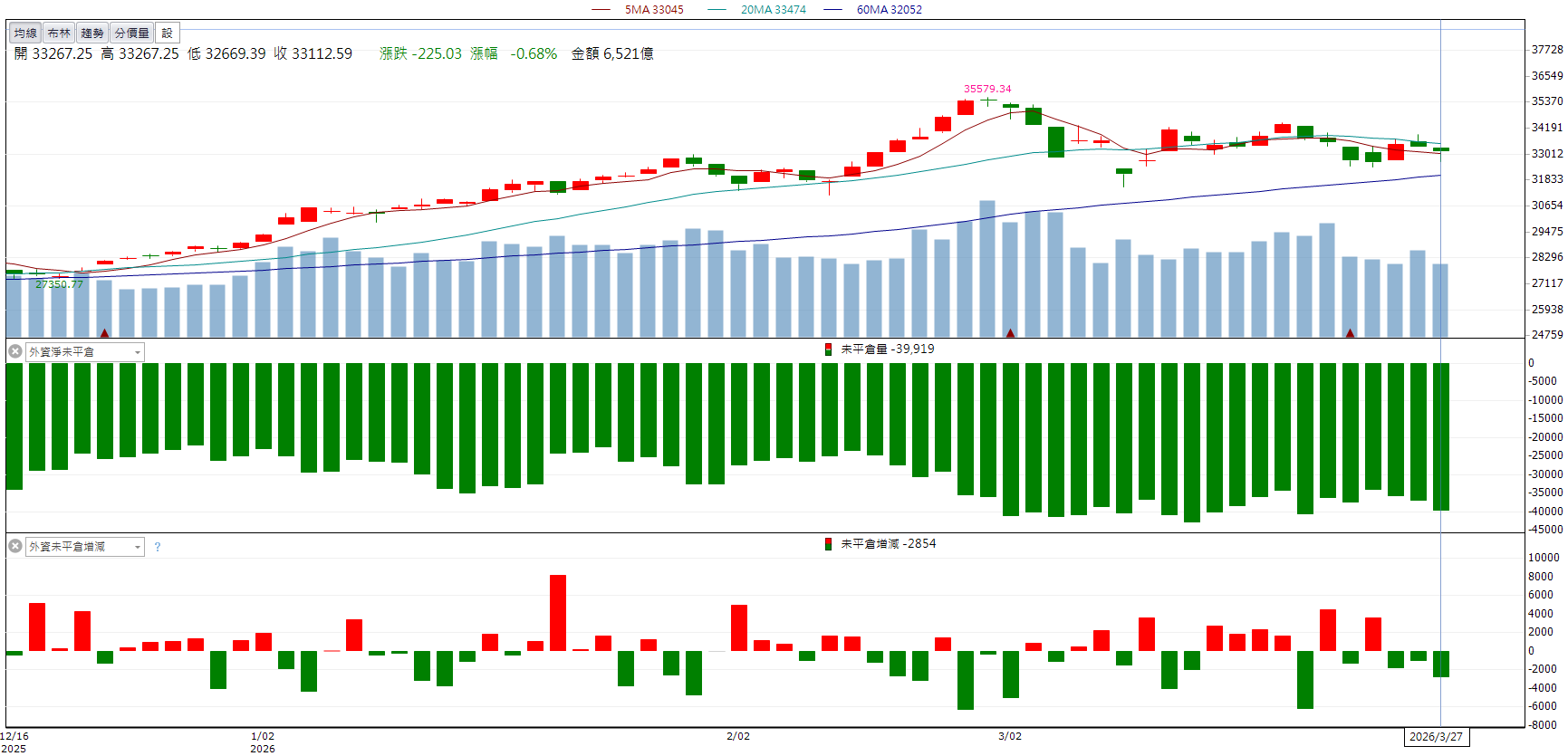 題材發酵推升短線動能！建漢(3062)價量齊揚鎖漲停！