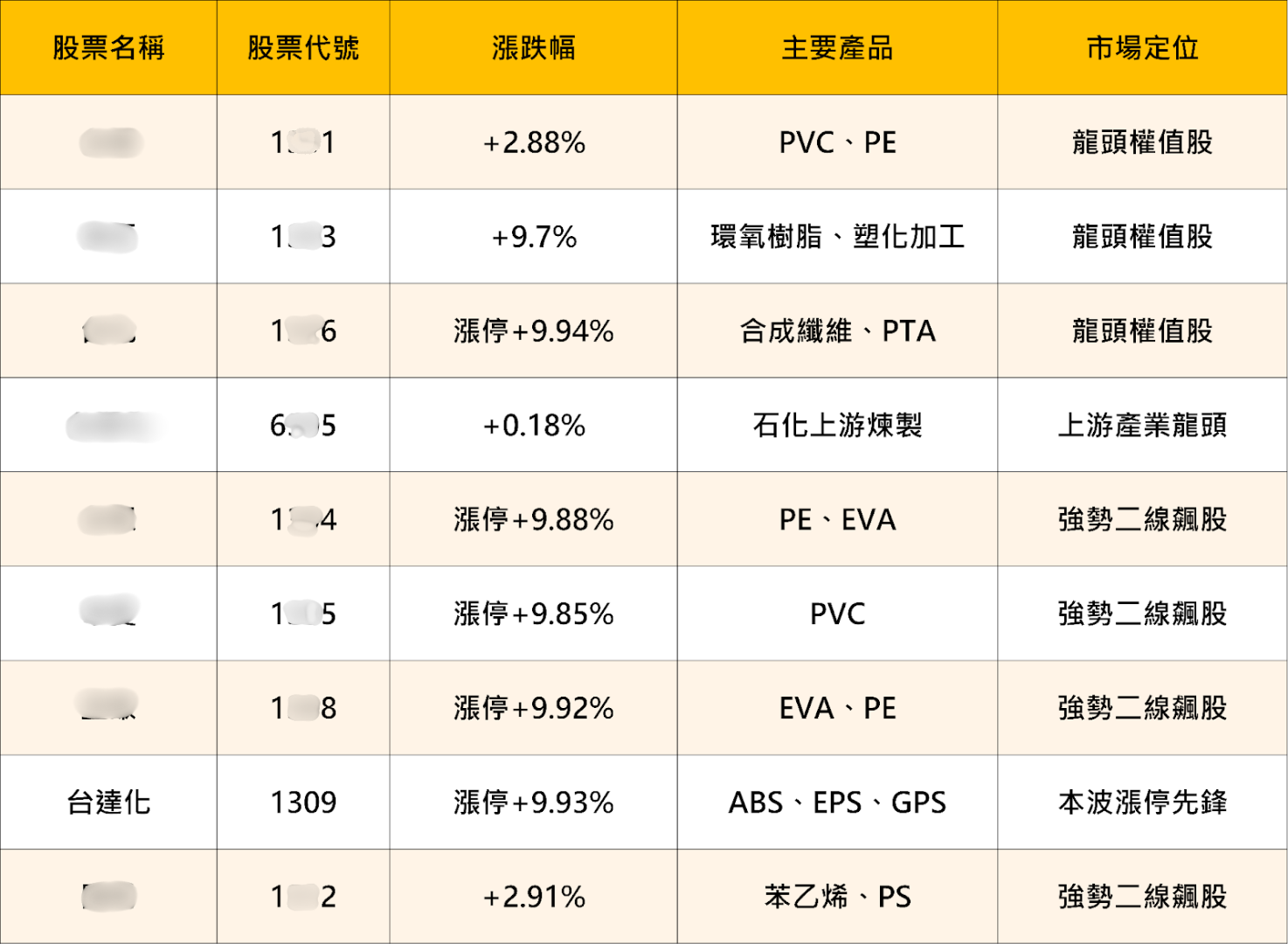 【最新消息】原物料飆漲點火塑膠行情，「9檔概念股」強勢噴出！