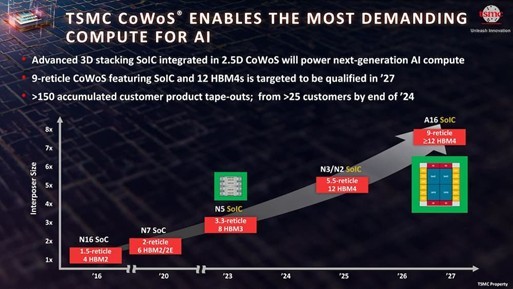 【產業戰報】AI大趨勢散熱關鍵設備關注誰?