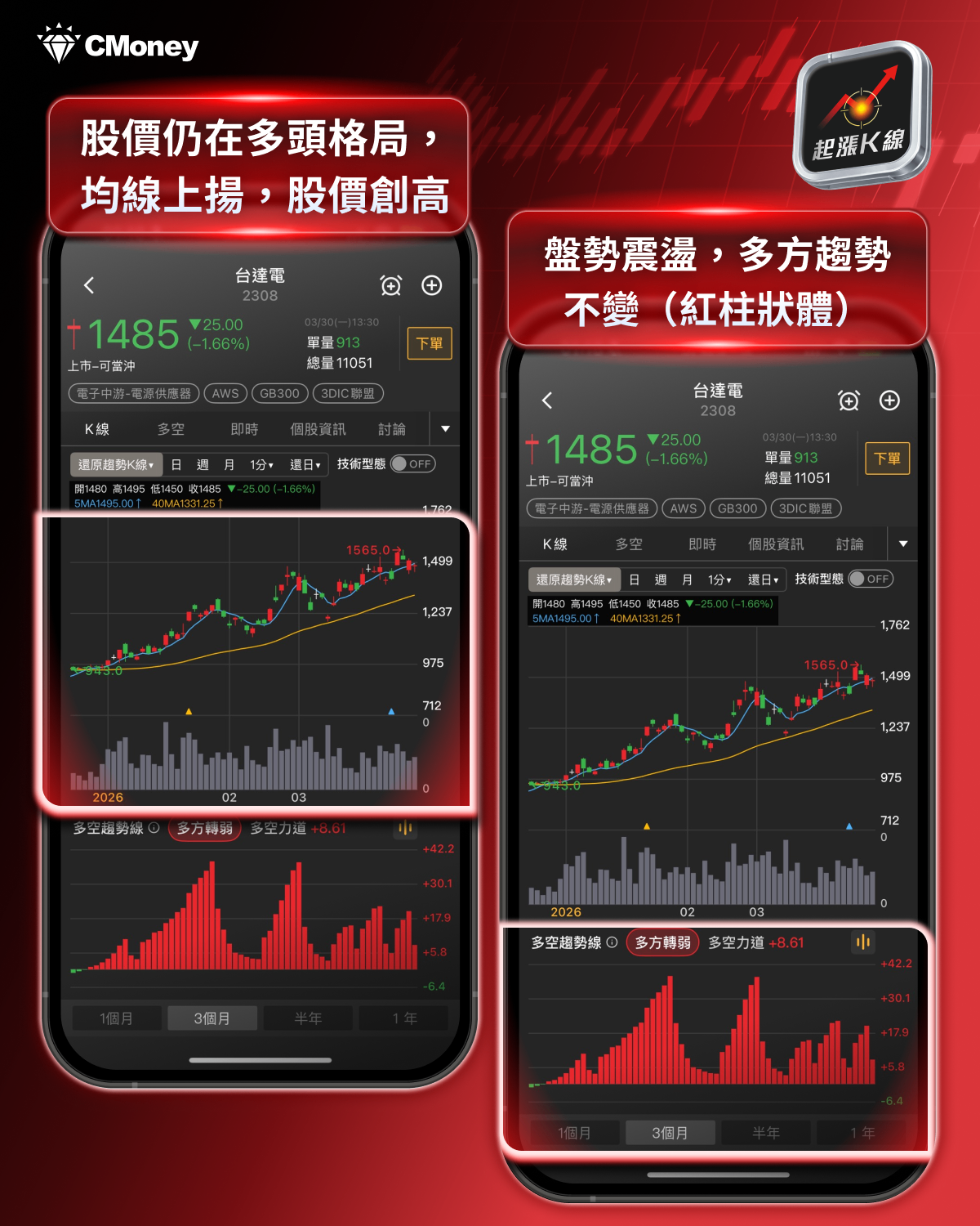 【產業新焦點】輝達將它列為標配！這幾檔贏家將喜迎達 7年且年複合成長28％的爆發式成長！