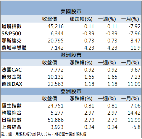 光通訊題材延續!IET-KY(4971)逆勢鎖漲停!