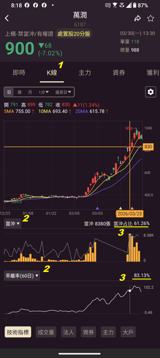 2026.03.31【AI大數據超級Excel表】快篩邏輯驗證 + 案例分享