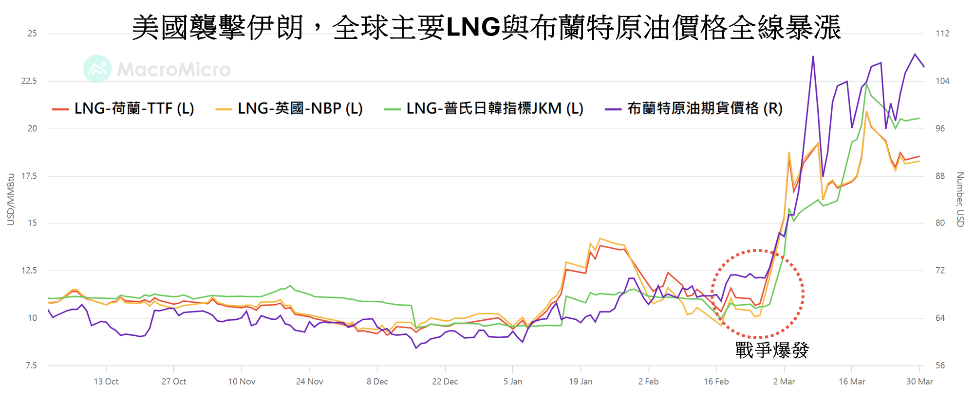 00955相對0050抗跌戰爭，原來三井與三菱受惠能源走揚？