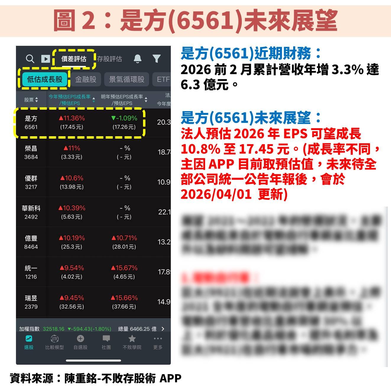 是方(6561)擴建 AI 專屬資料中心，帶動歷年獲利不斷創高