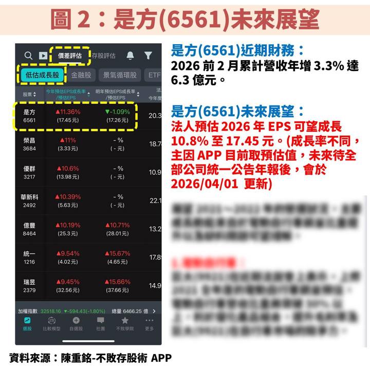 是方(6561)擴建 AI 專屬資料中心,帶動歷年獲利不斷創高
