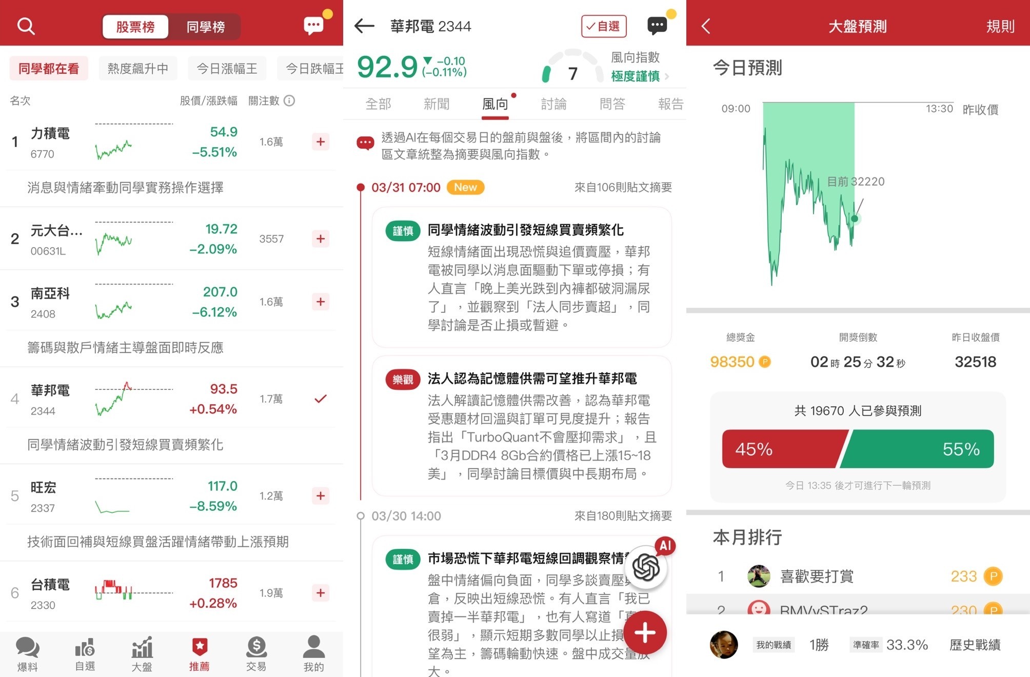 連華爾街都盯上的台股秘密武器!CMoney 這 2 大指標,讓你跟國際機構站同一側。