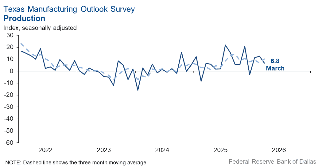 【匯金油整理】白宮:「狂怒行動」時程仍在6週內!