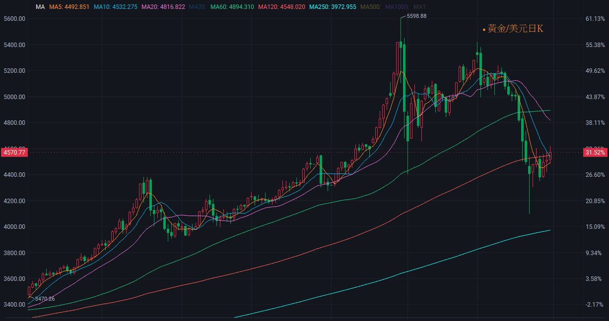 【匯金油整理】白宮:「狂怒行動」時程仍在6週內!