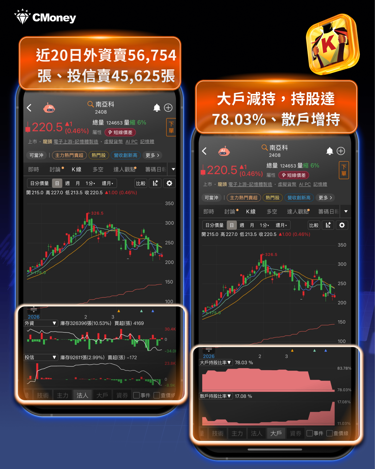 【搶先查看】Google出手重擊記憶體！6檔概念股承壓，需求不減反增？