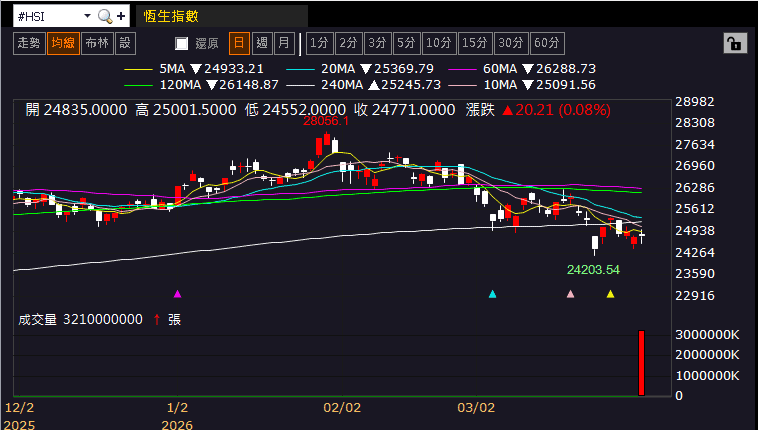 【匯金油整理】白宮:「狂怒行動」時程仍在6週內!