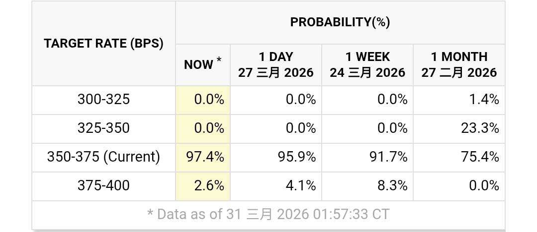 【匯金油整理】白宮:「狂怒行動」時程仍在6週內!