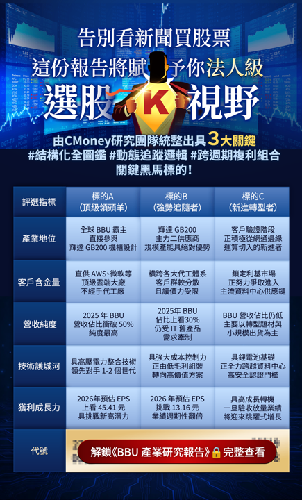 【產業新焦點】繼台積電後,法人默默卡位GB300 電力紅利爆發賽道,這幾檔正處低檔轉強趨勢中!