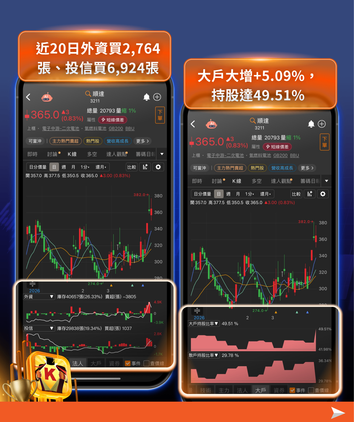 【盤勢整理】大戶逆勢卡位!13檔潛力股曝光,資金主軸一次看懂