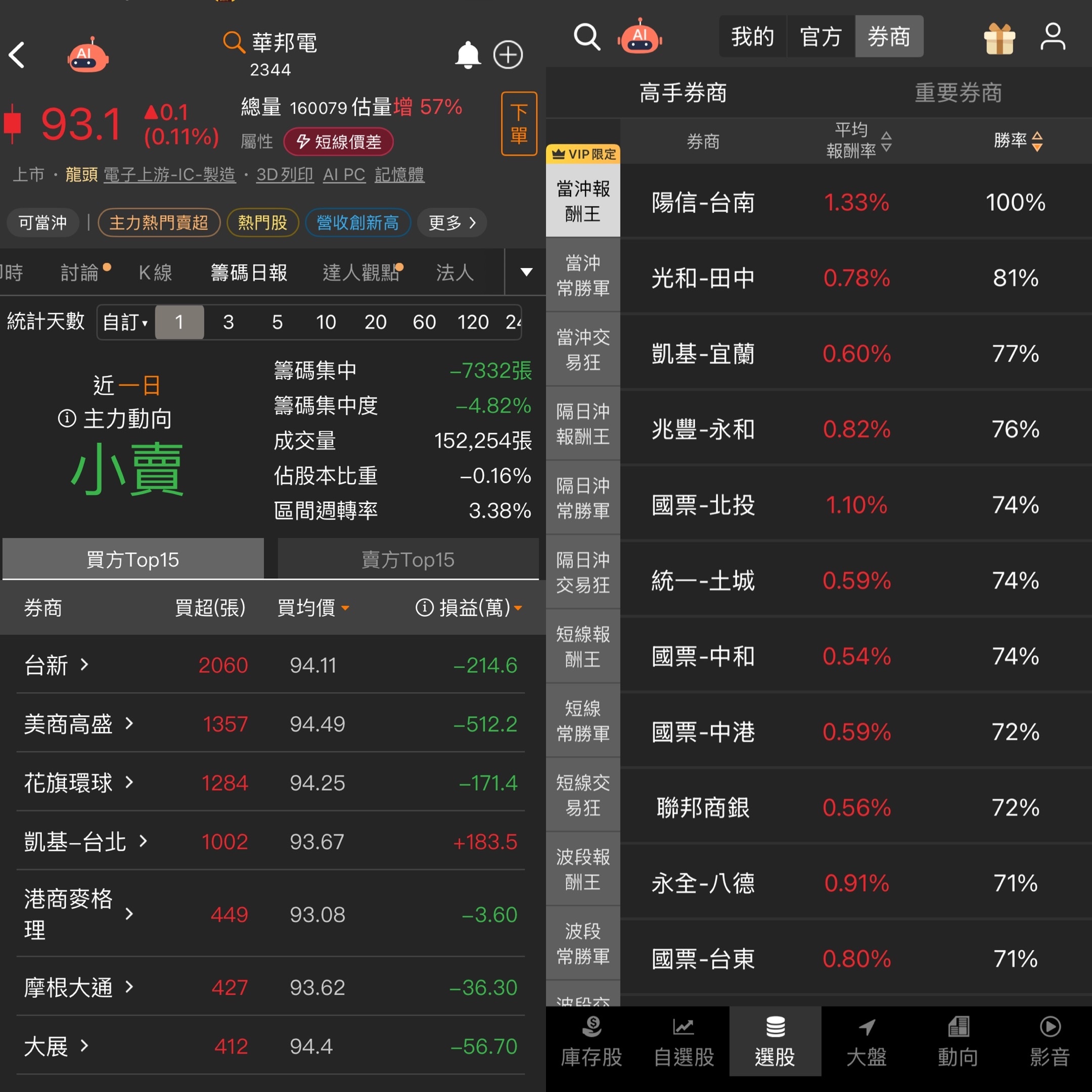 連華爾街都盯上的台股秘密武器!CMoney 這 2 大指標,讓你跟國際機構站同一側。