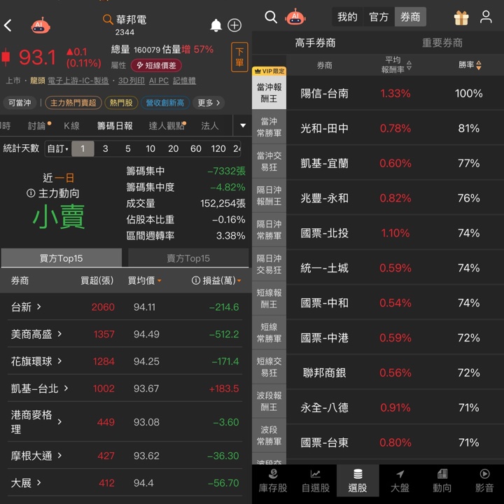 連華爾街都盯上的台股秘密武器!CMoney 這 2 大指標,讓你跟國際機構站同一側。