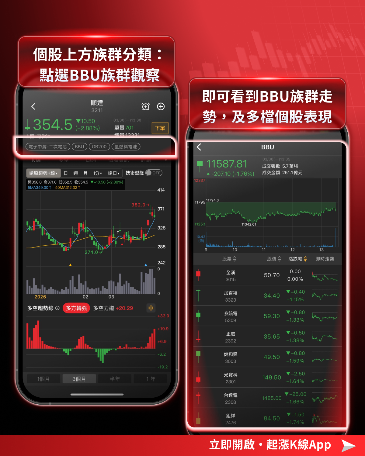 【產業新焦點】輝達將它列為標配！這幾檔贏家將喜迎達 7年且年複合成長28％的爆發式成長！