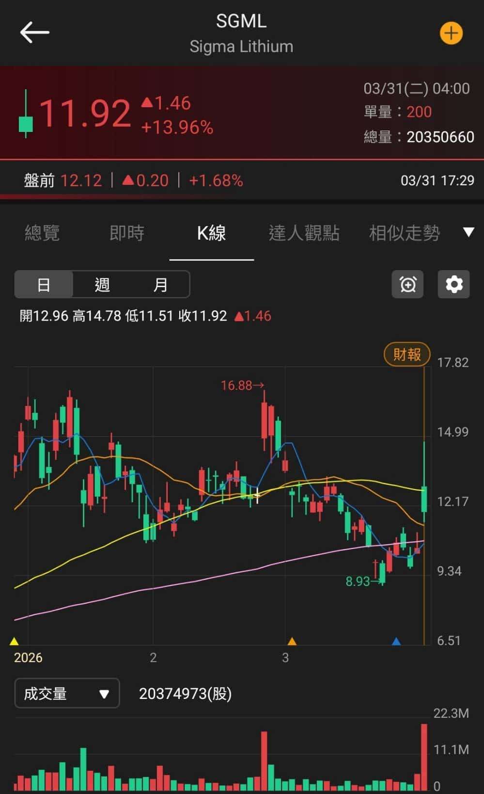 【匯金油整理】白宮:「狂怒行動」時程仍在6週內!