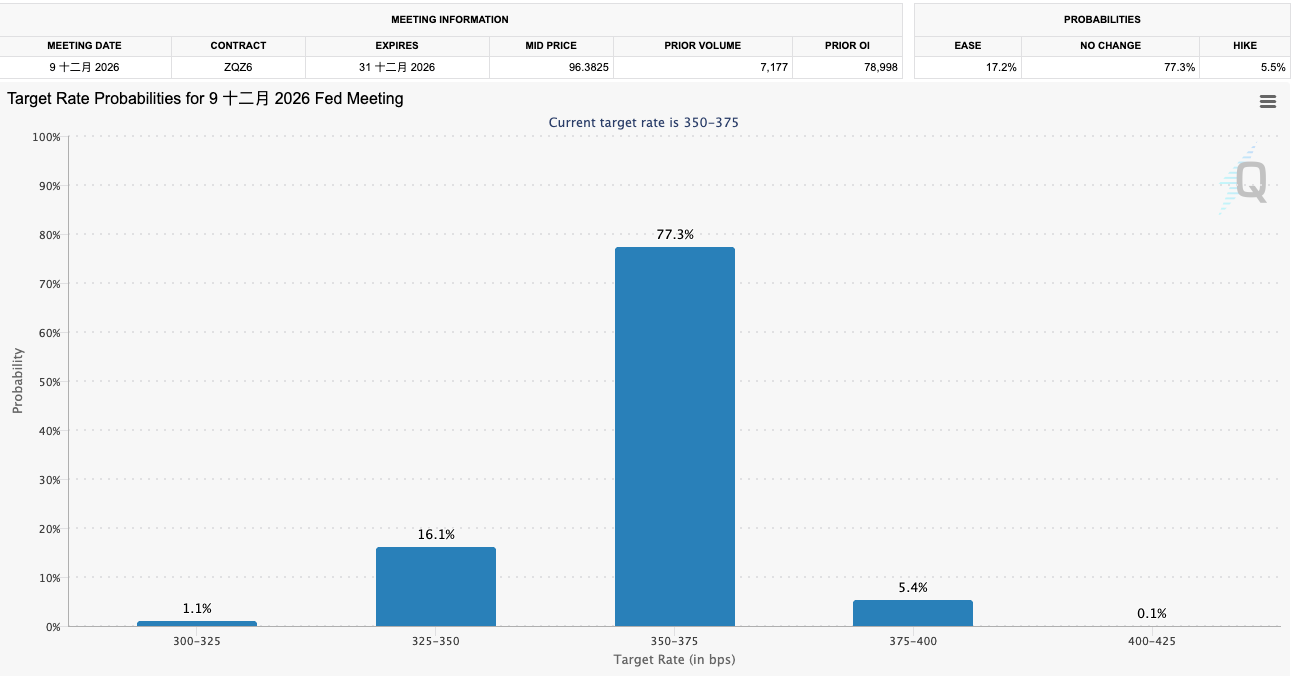 台積電跌破季線怎麼看？關注油價跟美元指數是否轉弱！