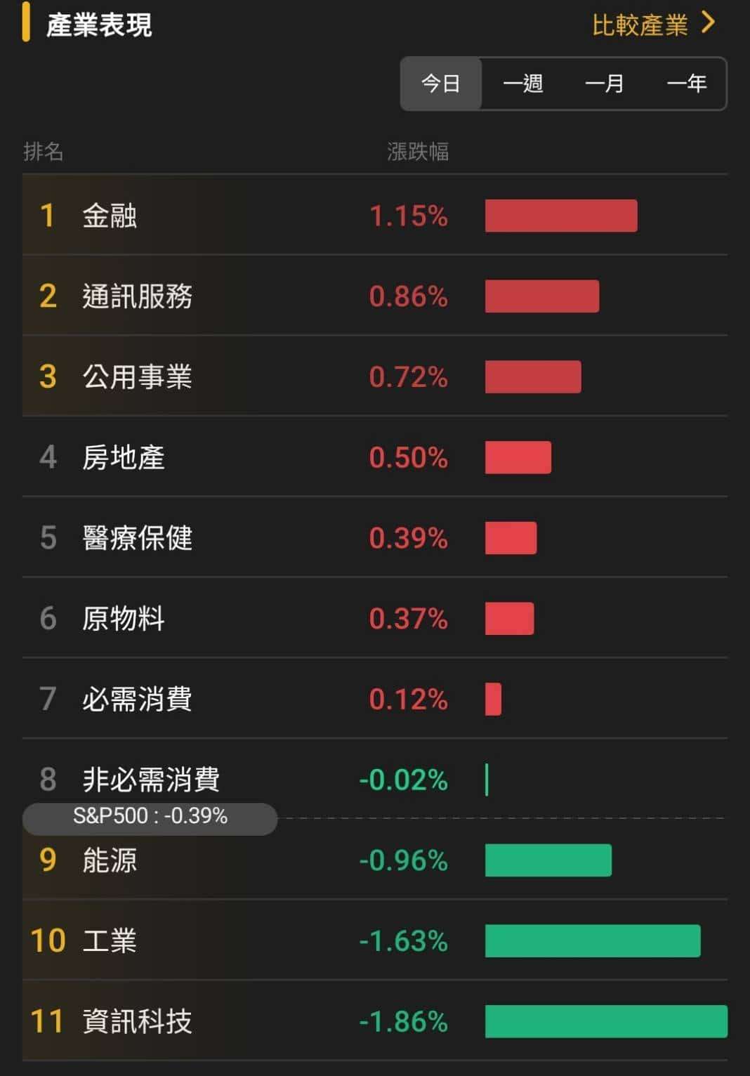 【匯金油整理】白宮:「狂怒行動」時程仍在6週內!