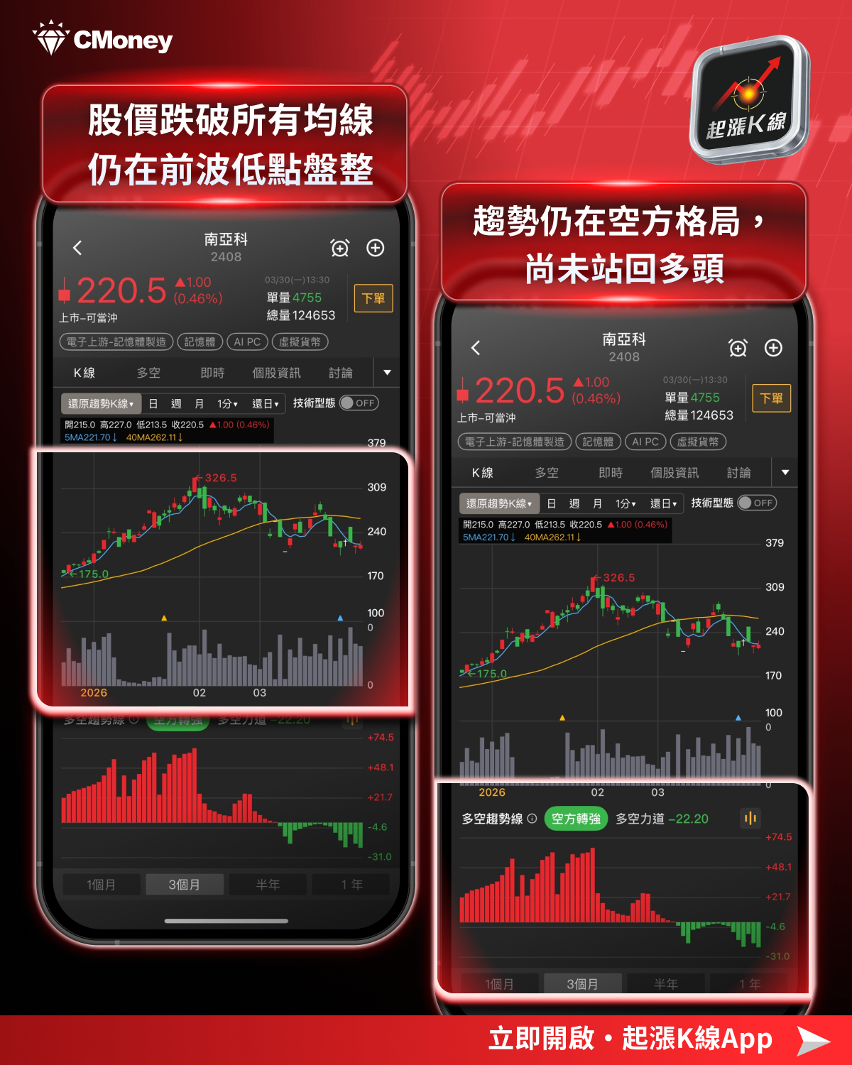 【搶先查看】Google出手重擊記憶體！6檔概念股承壓，需求不減反增？