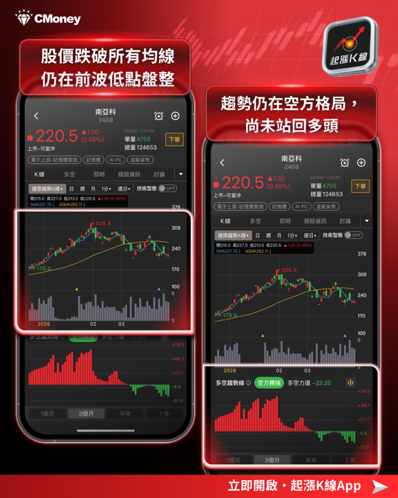 【搶先查看】Google出手重擊記憶體!6檔概念股承壓,需求不減反增?