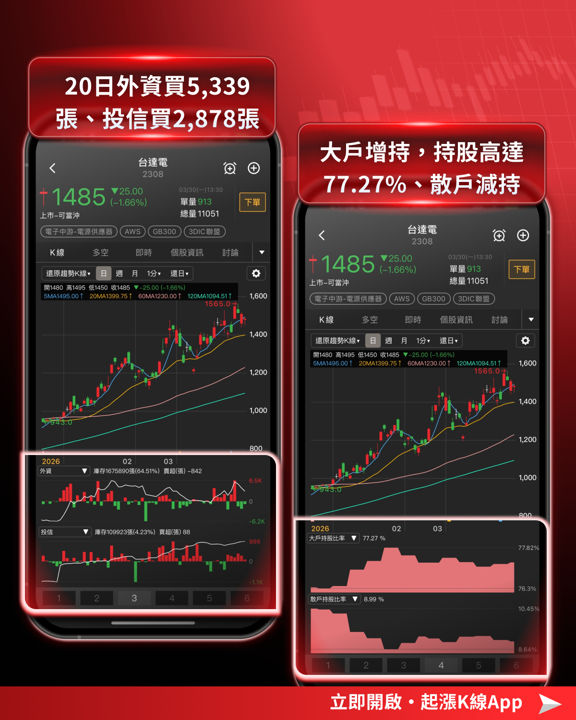 【產業新焦點】輝達將它列為標配！這幾檔贏家將喜迎達 7年且年複合成長28％的爆發式成長！