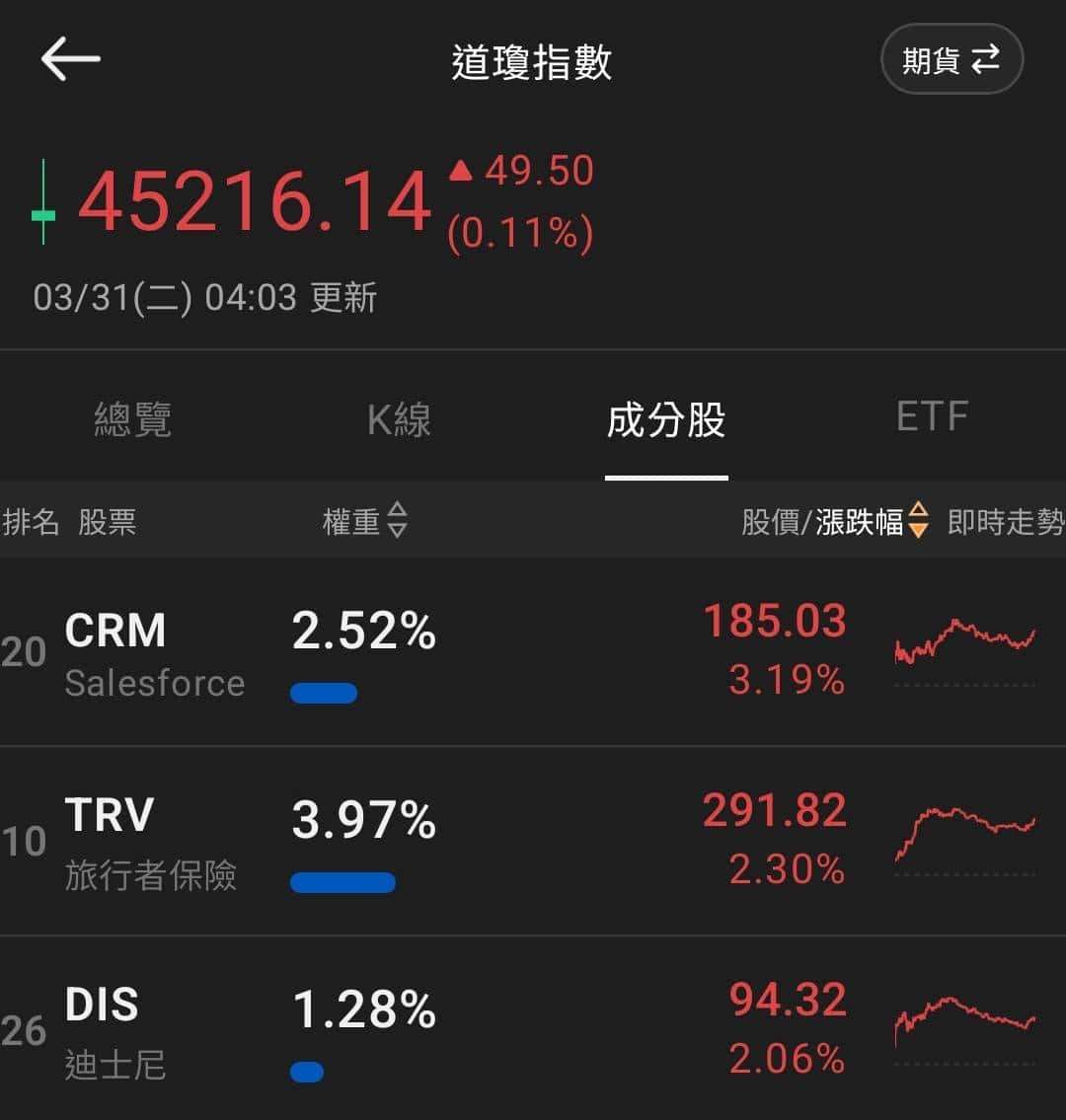 【匯金油整理】白宮:「狂怒行動」時程仍在6週內!