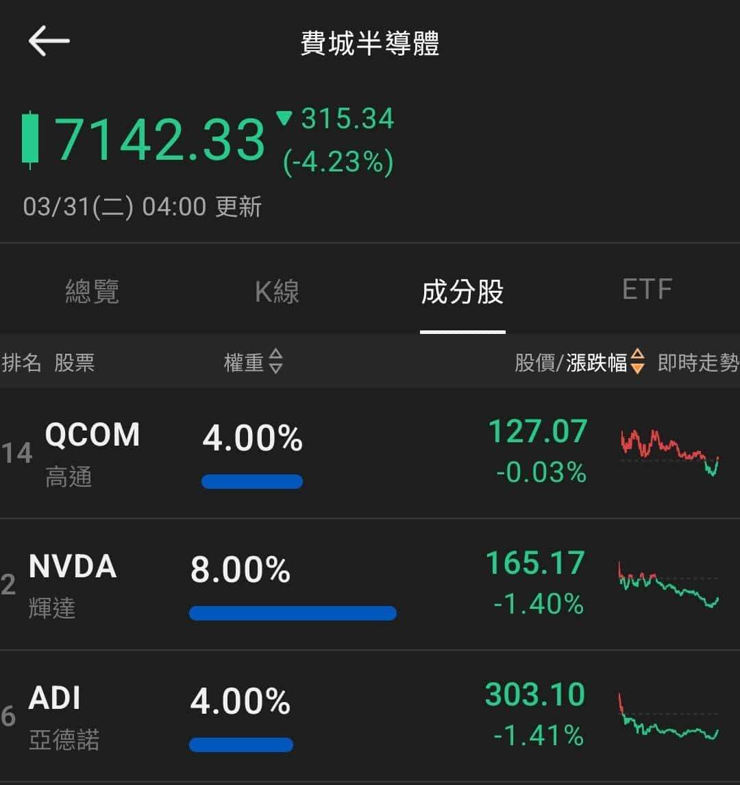 【匯金油整理】白宮:「狂怒行動」時程仍在6週內!