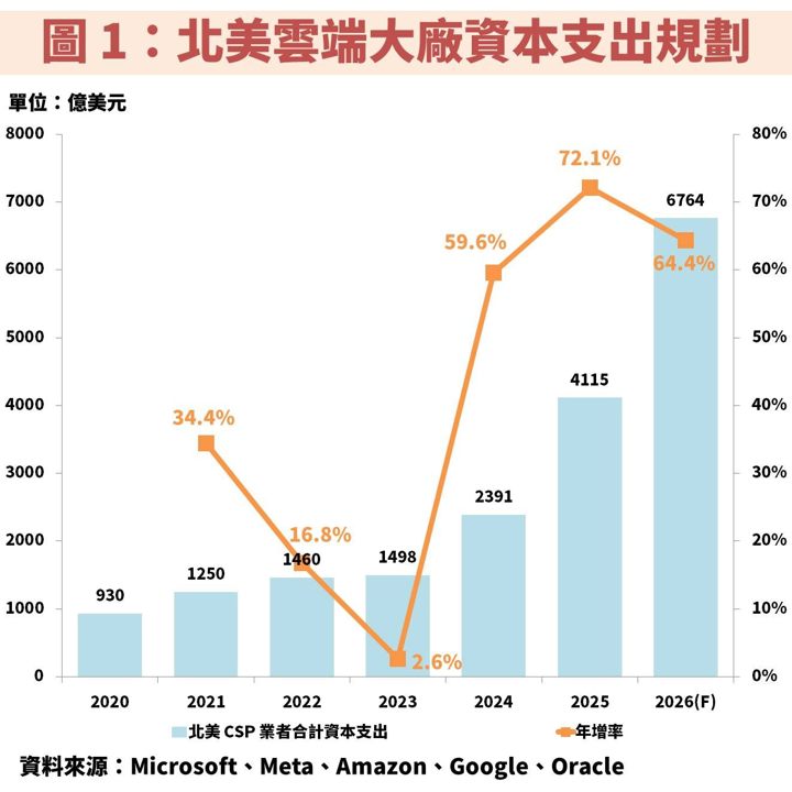 是方(6561)擴建 AI 專屬資料中心,帶動歷年獲利不斷創高