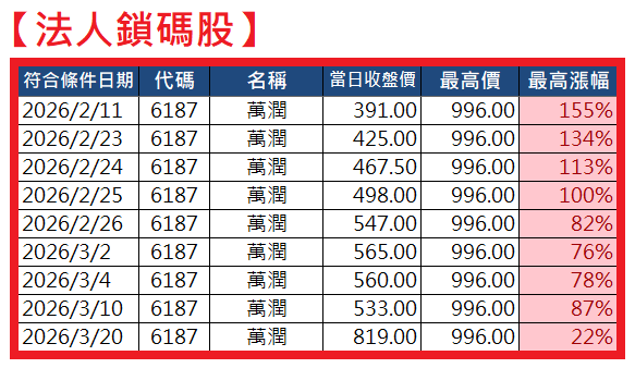 2026.03.31【AI大數據超級Excel表】快篩邏輯驗證 + 案例分享