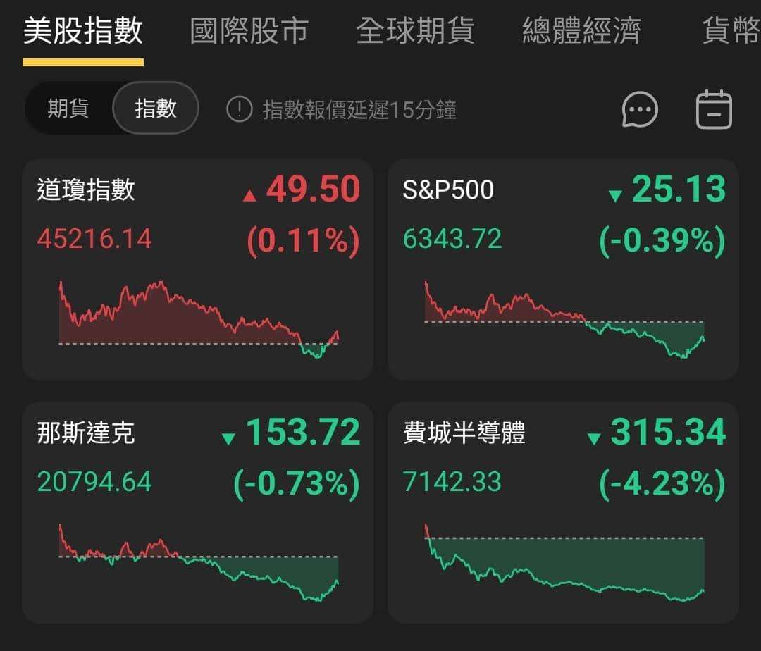 【匯金油整理】白宮:「狂怒行動」時程仍在6週內!