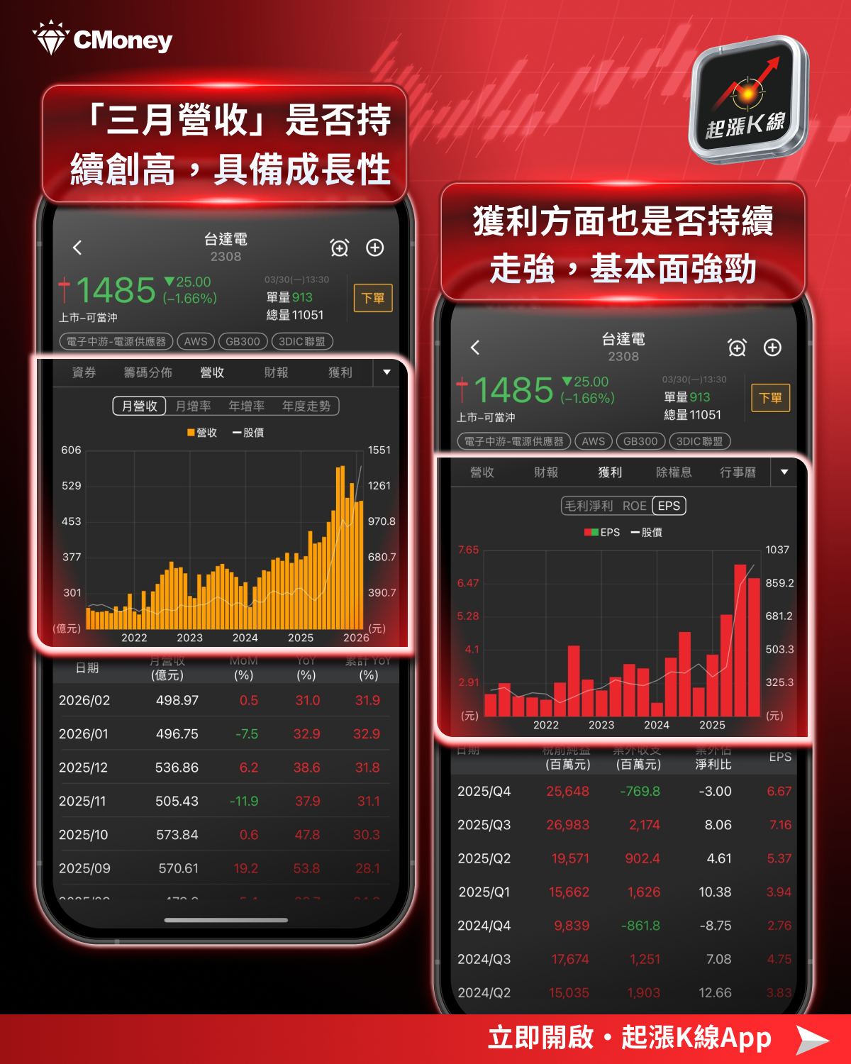 【產業新焦點】輝達將它列為標配！這幾檔贏家將喜迎達 7年且年複合成長28％的爆發式成長！